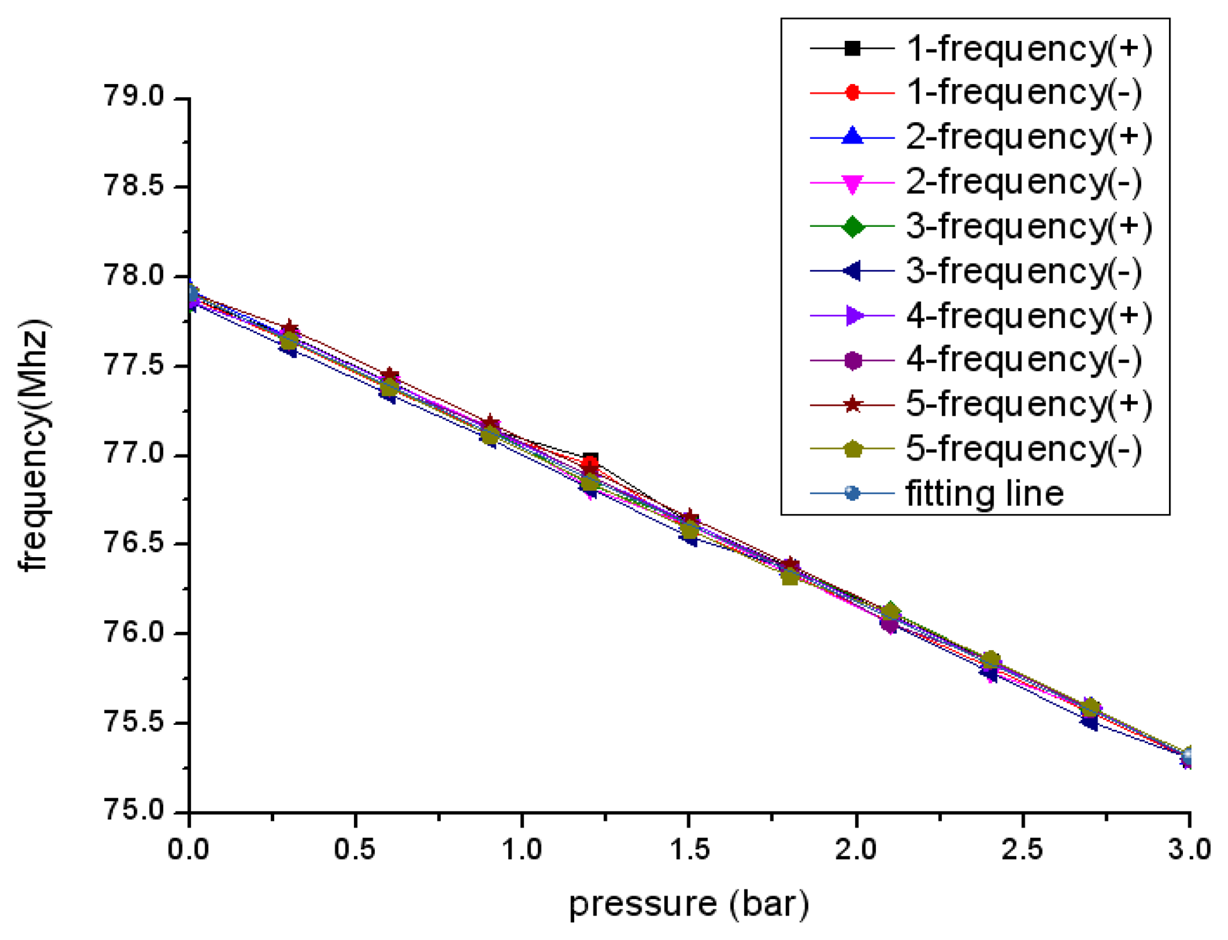 Sensors 13 09896f9 1024