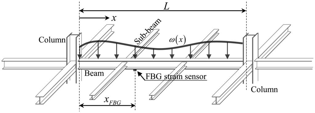 Sensors 13 09909f1 1024