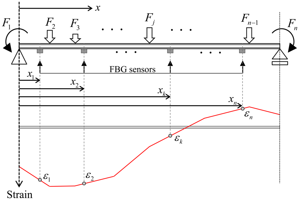 Sensors 13 09909f2 1024