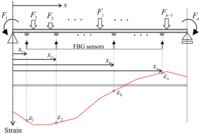 Sensors 13 09909f2 200