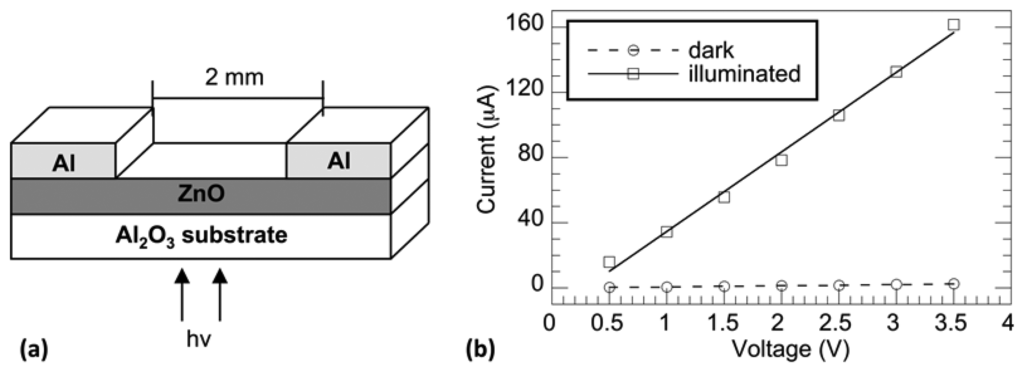 Sensors 13 09921f2 1024