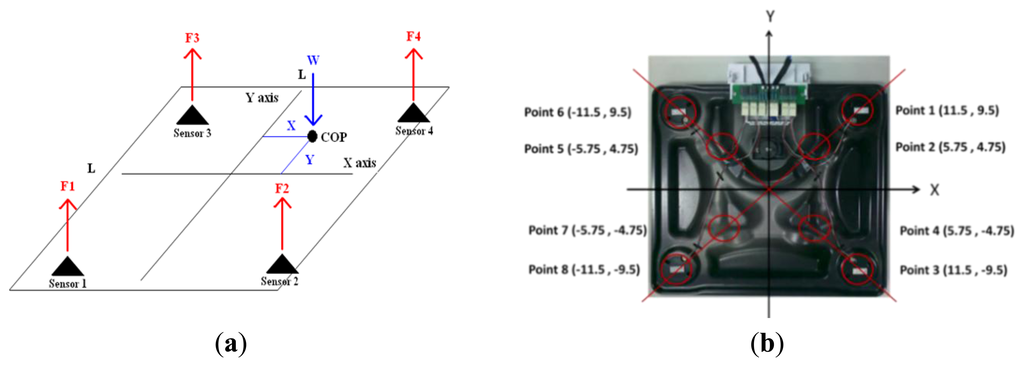 Sensors 13 10151f3 1024