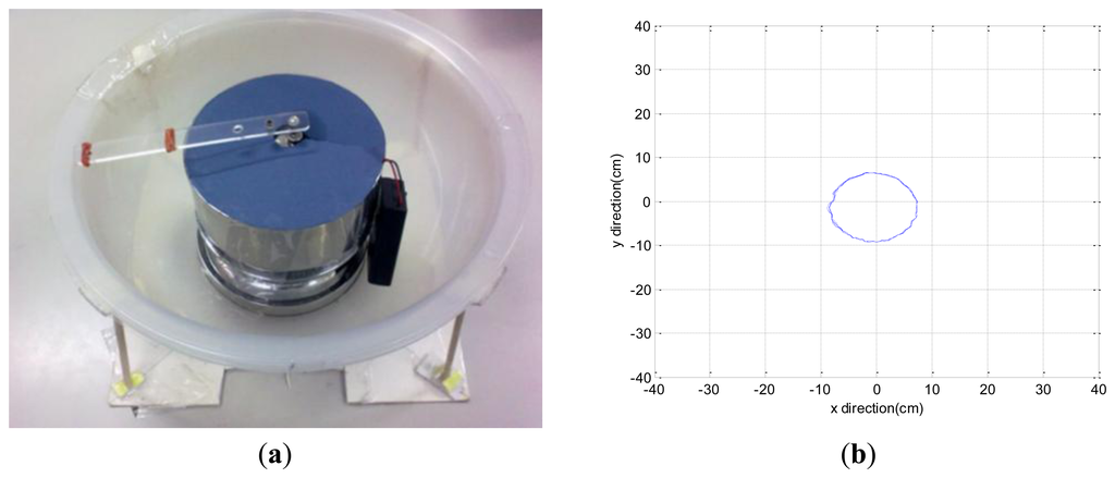Sensors 13 10151f4 1024
