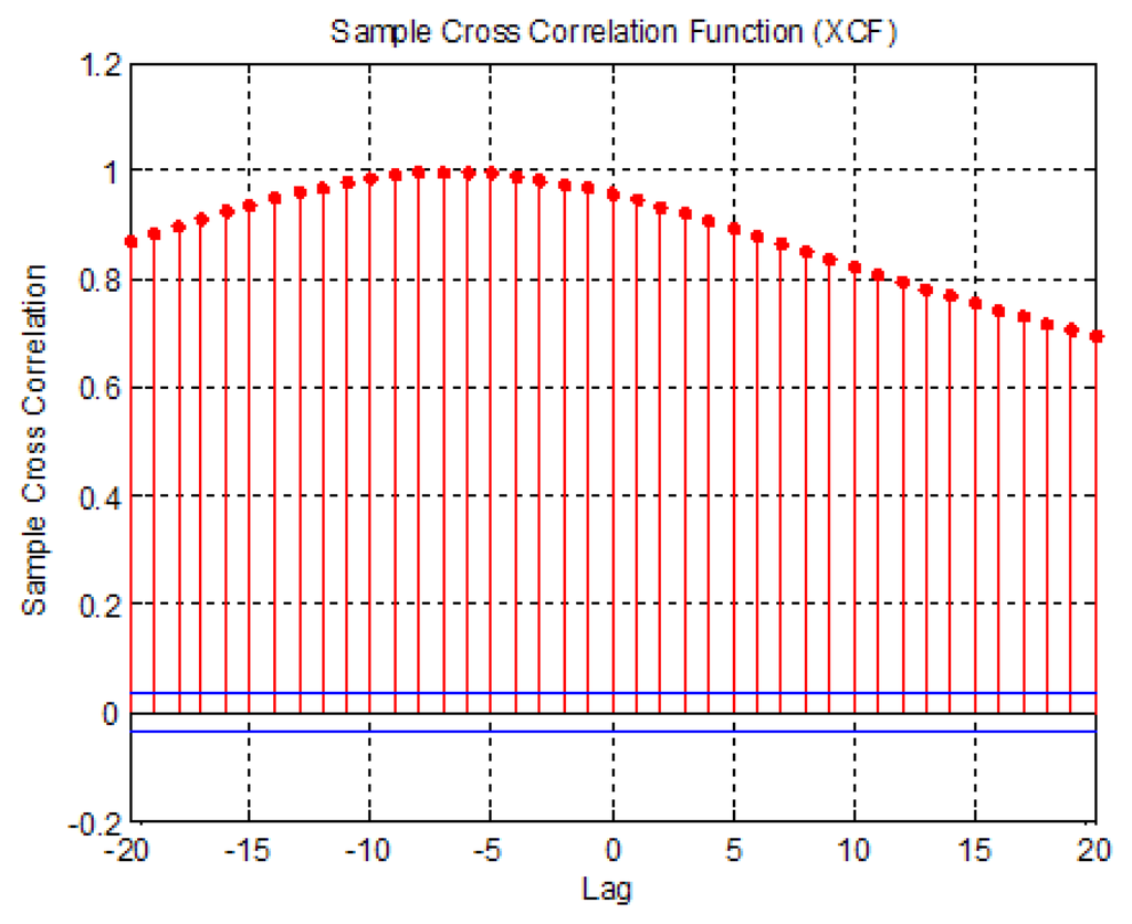Sensors 13 10151f5 1024