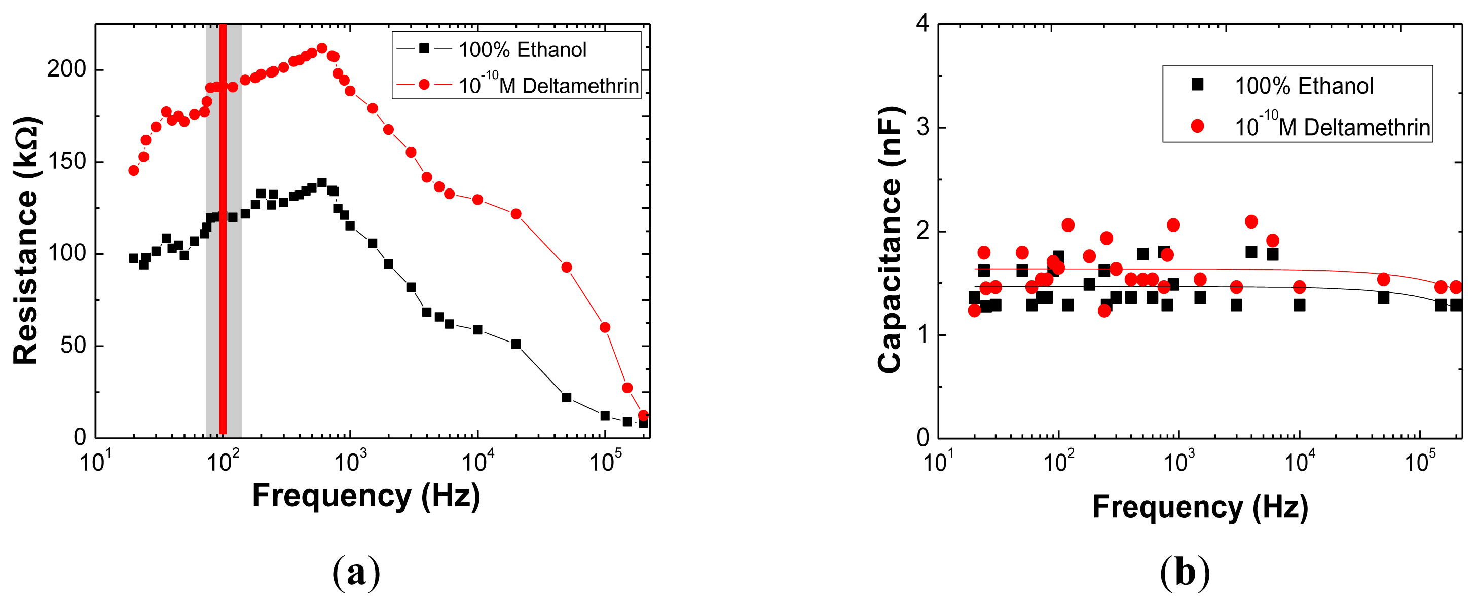 Sensors 13 10167f2 1024