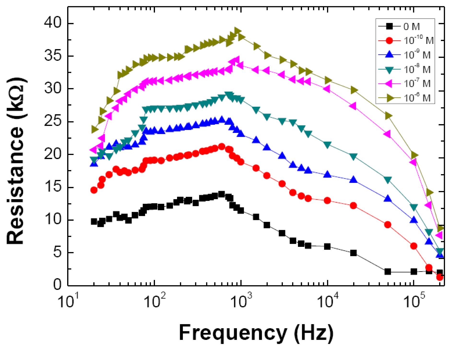 Sensors 13 10167f4 1024