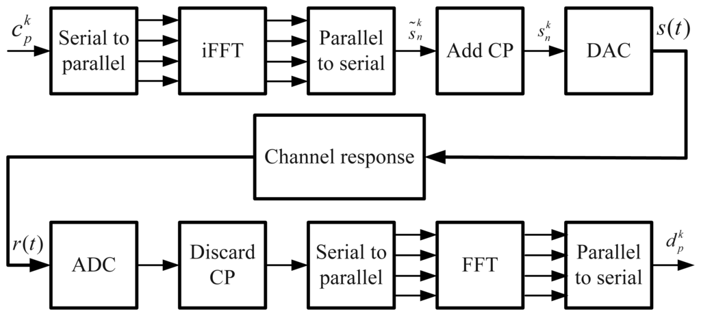 Sensors 13 10191f1 1024