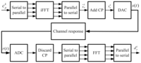Sensors 13 10191f1 200