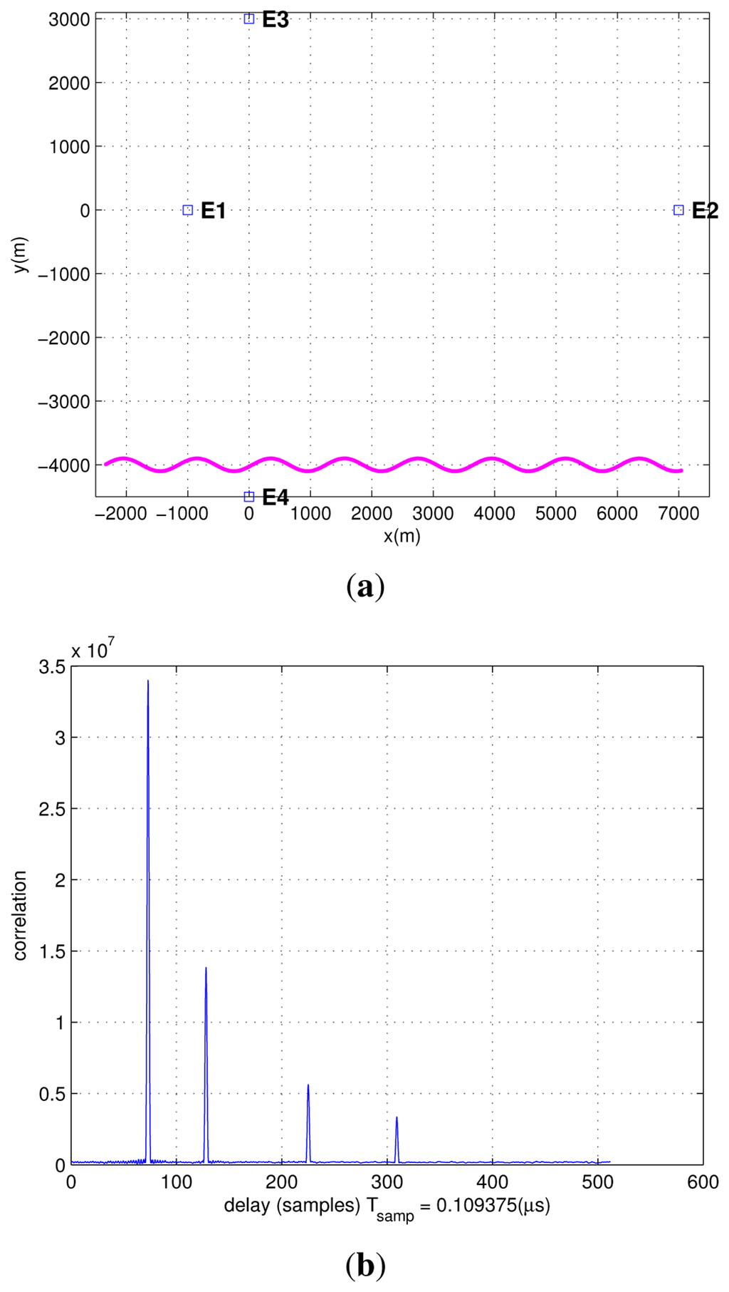 Sensors 13 10191f12 1024