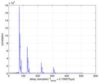 Sensors 13 10191f15 200