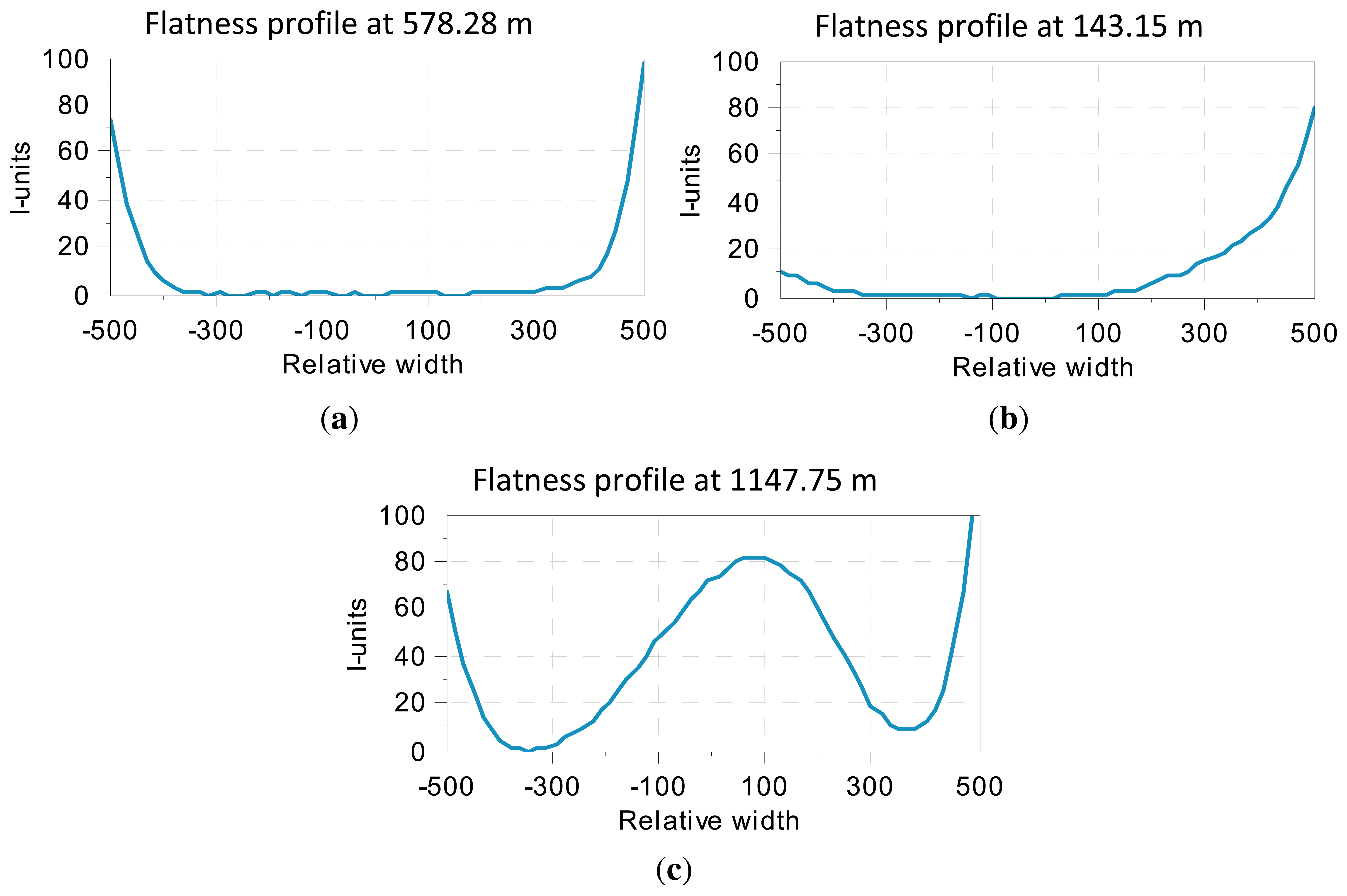 Sensors 13 10245f4 1024