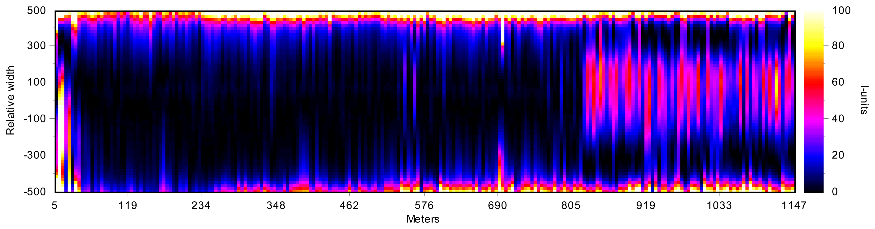 Sensors 13 10245f5 1024