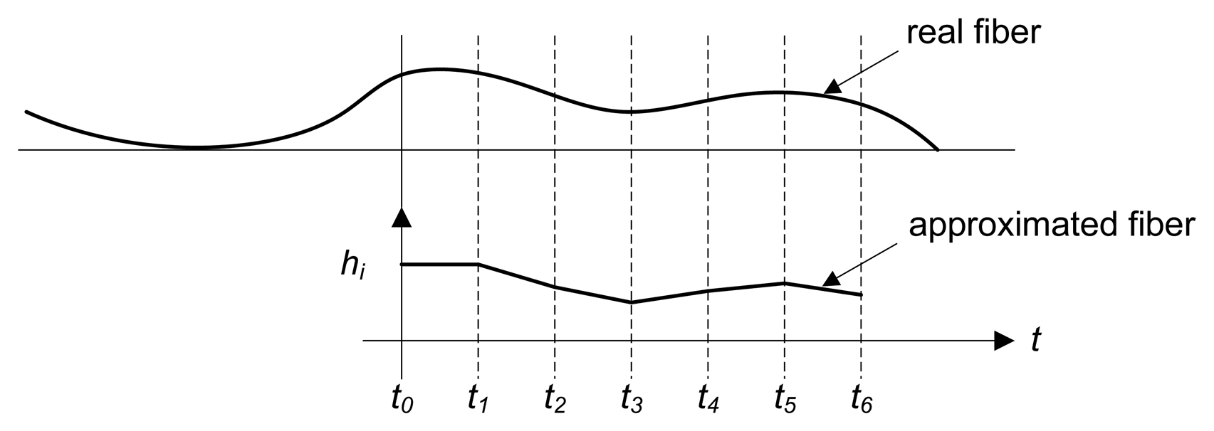 Sensors 13 10245f9 1024