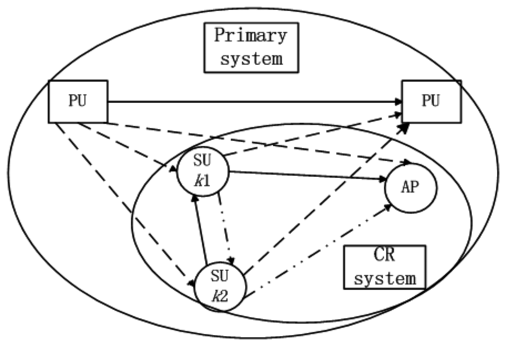 Sensors 13 10306f1 1024