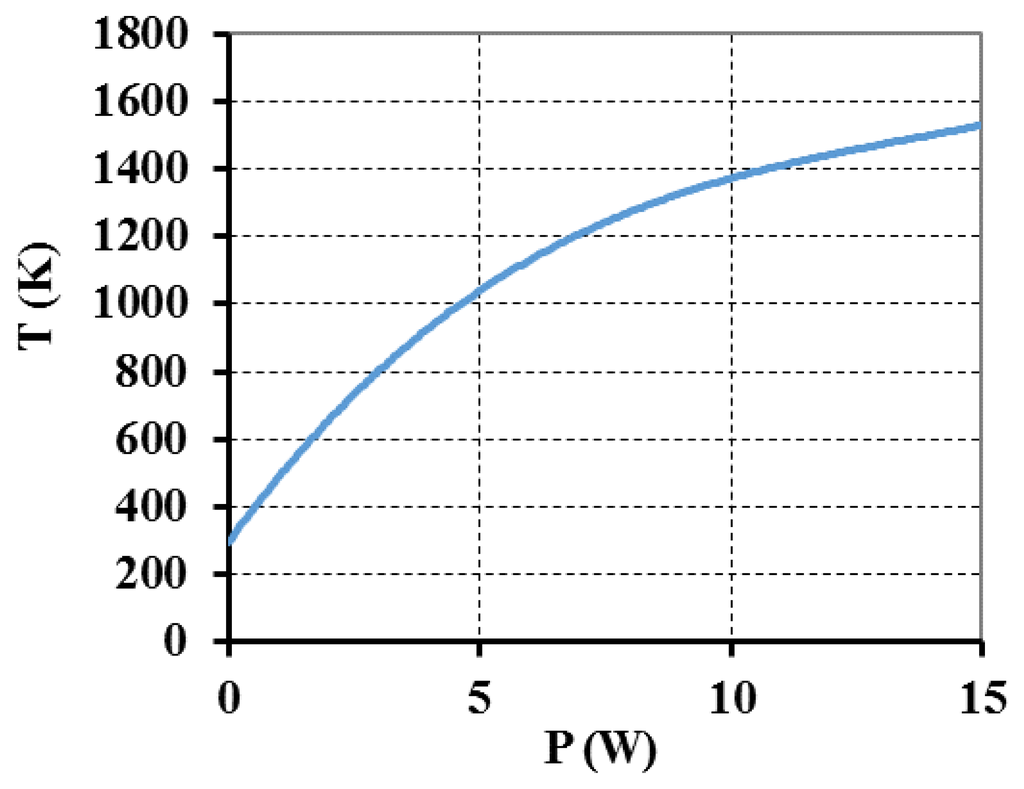 Swept laser fbg sensing thesis