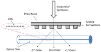 Sensors 13 10348f1 200
