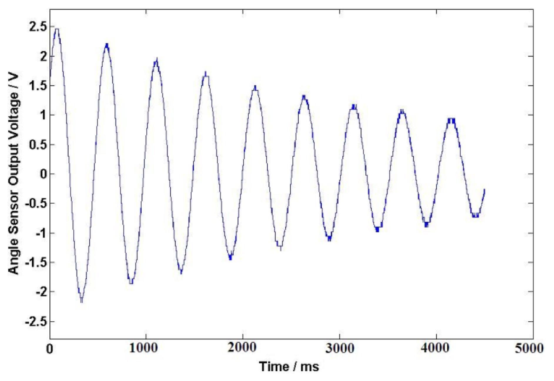 Sensors 13 10370f10 1024