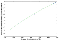 Sensors 13 10370f12 200