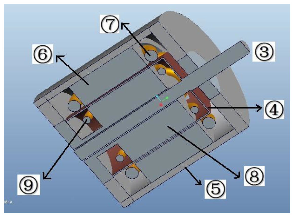 Sensors 13 10370f2 1024