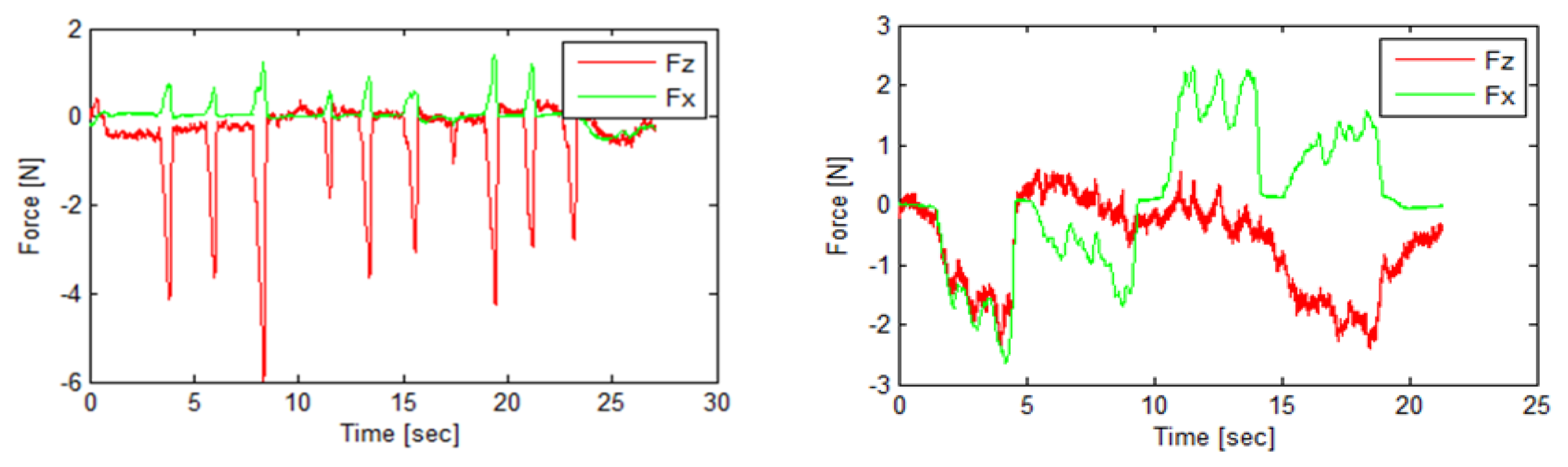 Sensors 13 10430f2 1024