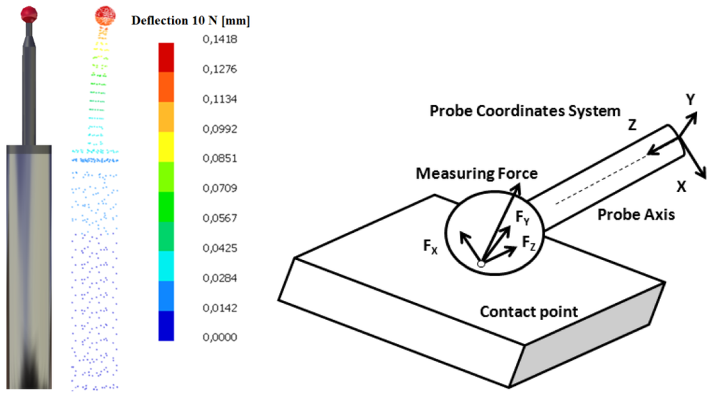Sensors 13 10430f3 1024