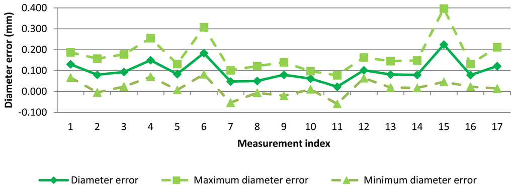 Sensors 13 10430f7 1024