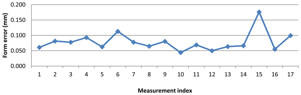 Sensors 13 10430f8 1024