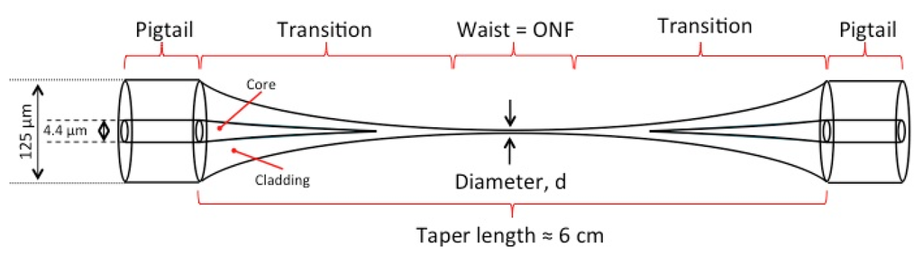 Sensors 13 10449f1 1024