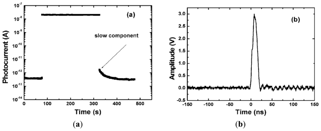 Sensors 13 10482f12 1024