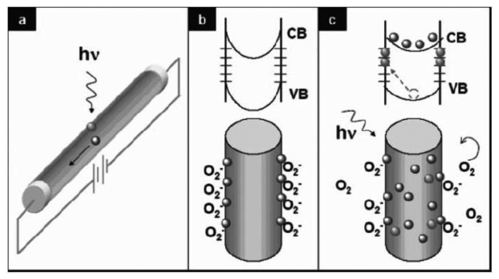 Sensors 13 10482f15 1024