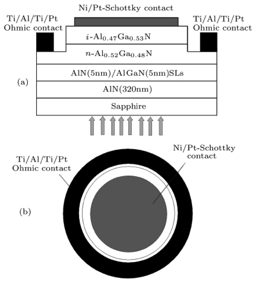 Sensors 13 10482f4 1024