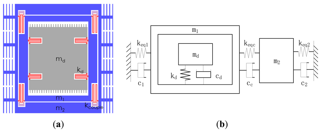 Sensors 13 10550f3 1024