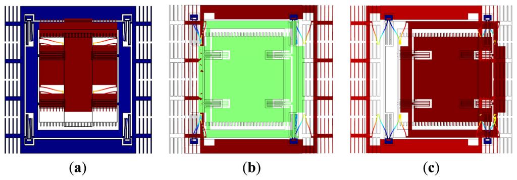 Sensors 13 10550f4 1024