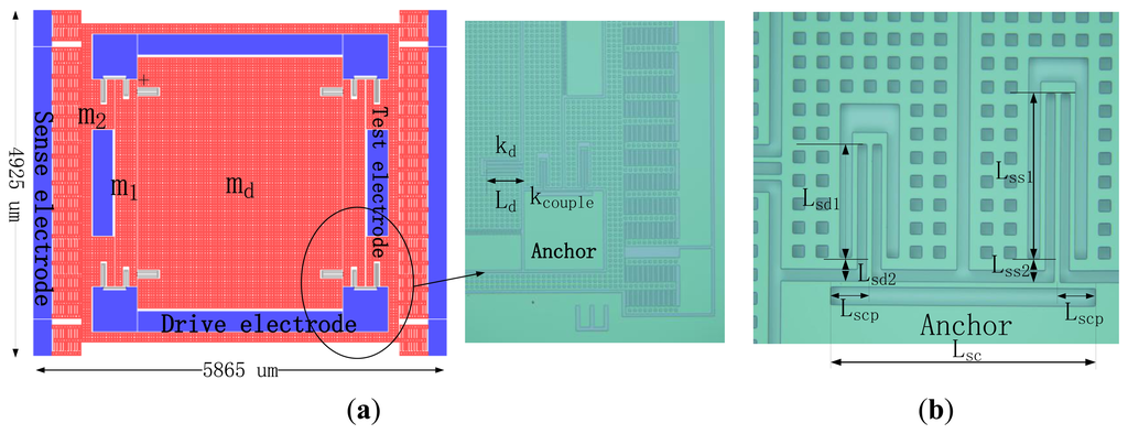 Sensors 13 10550f5 1024