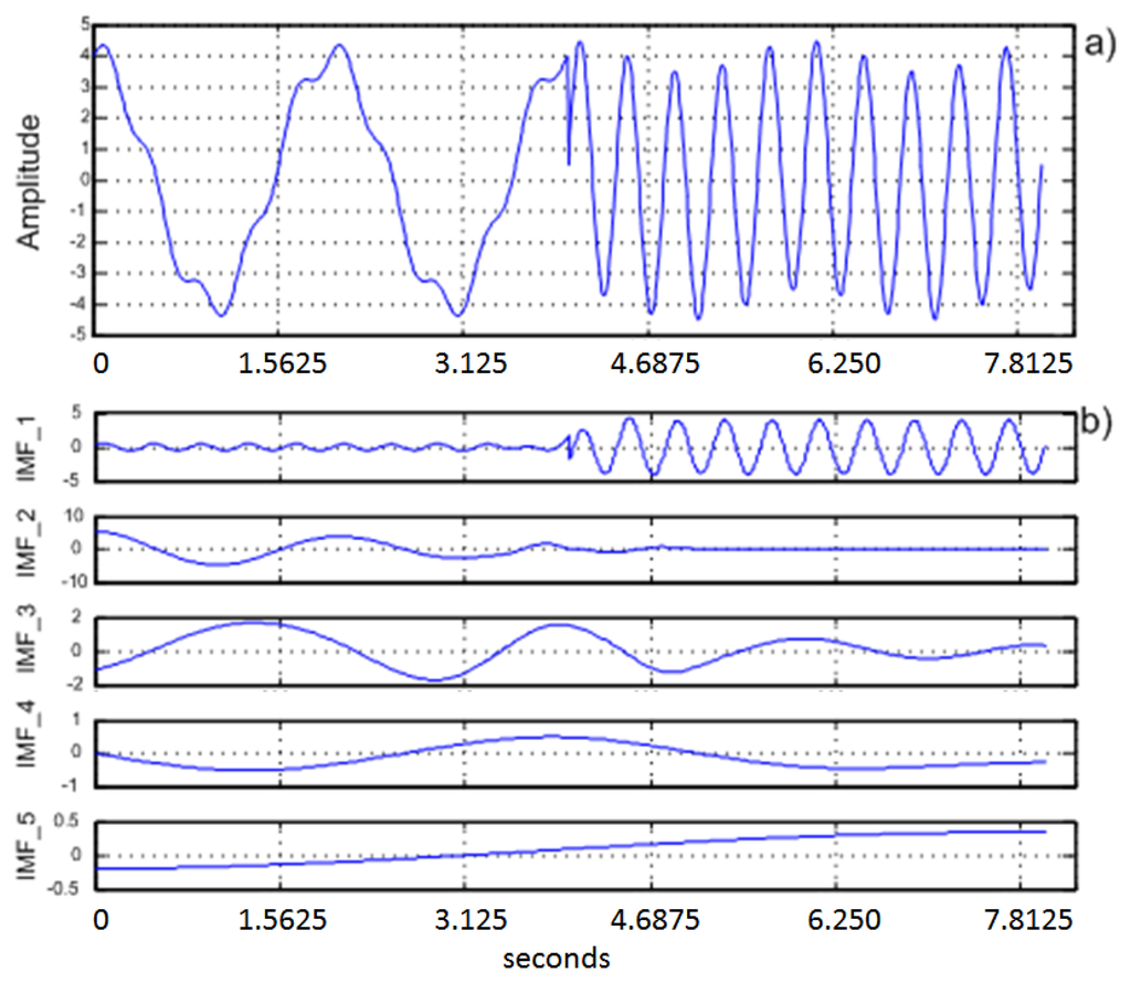 Sensors 13 10561f1 1024