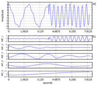 Sensors 13 10561f1 200