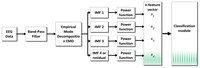 Sensors 13 10561f13 200