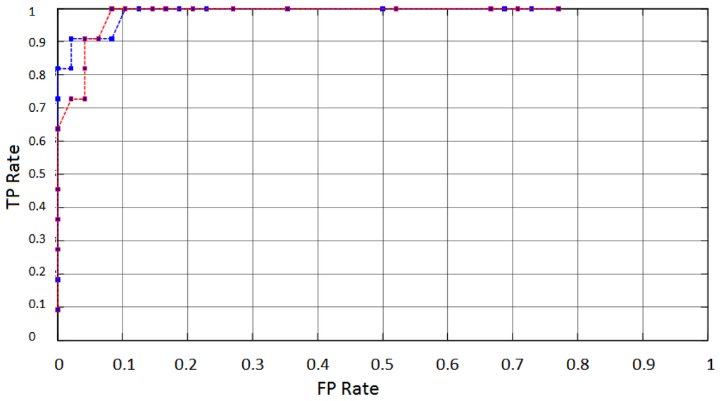 Sensors 13 10561f18 1024