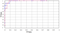 Sensors 13 10561f18 200
