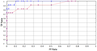 Sensors 13 10561f19 200