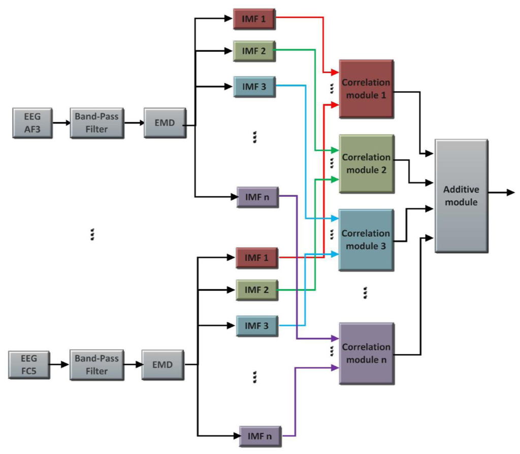 Sensors 13 10561f5 1024