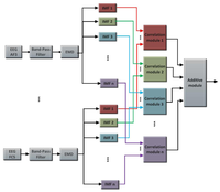 Sensors 13 10561f5 200