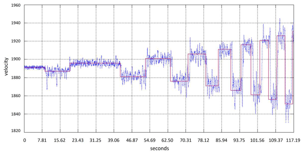 Sensors 13 10561f9 1024