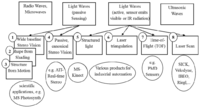Sensors 13 10584f2 200