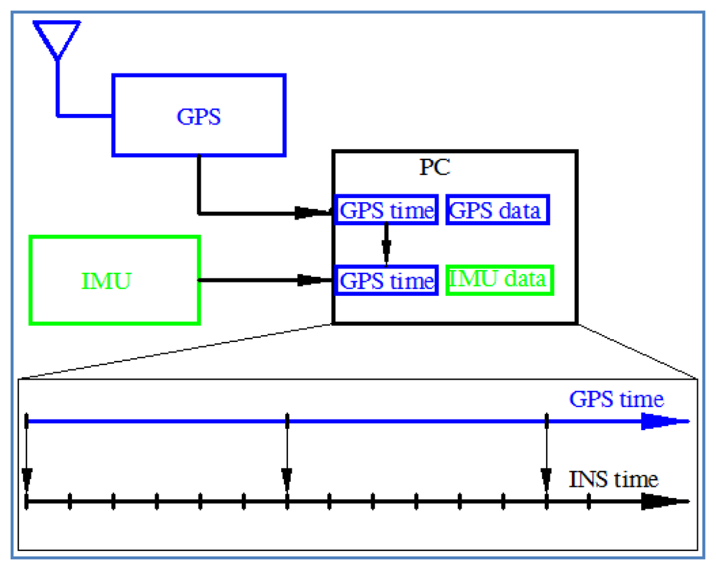 Sensors 13 10599f10 1024