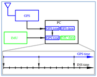 Sensors 13 10599f10 200