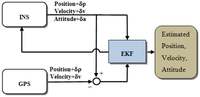 Sensors 13 10599f3 200