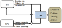 Sensors 13 10599f4 200