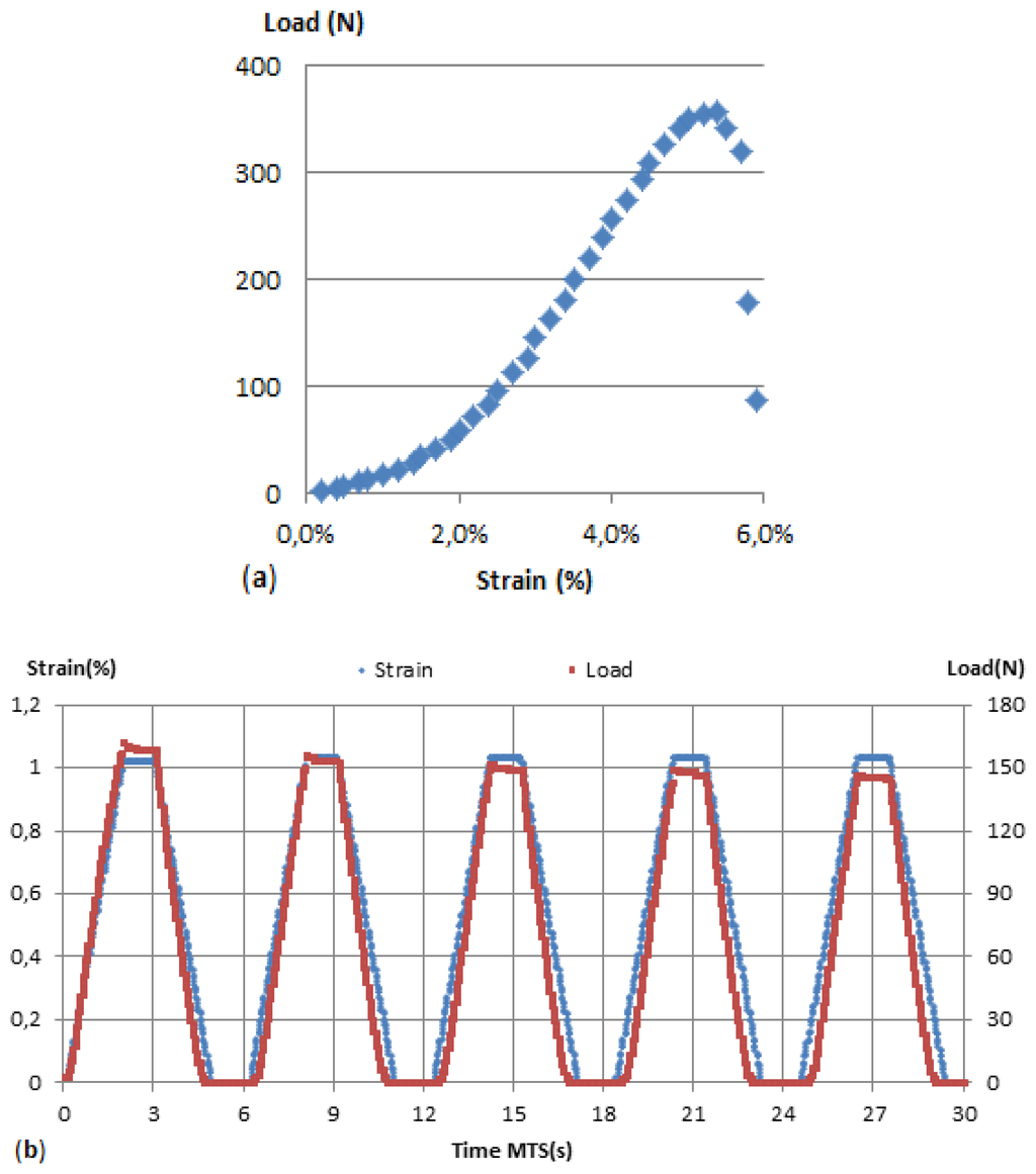 Sensors 13 10749f2 1024