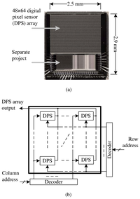 Sensors 13 10765f1 200